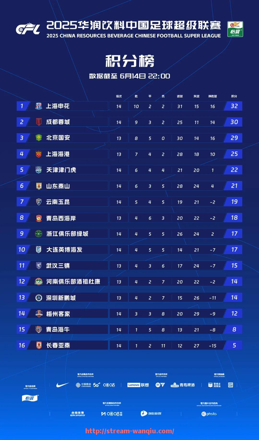 玩球直播-足球五后卫阵型如何增强球队的防守厚度？（足球5后卫踢什么战术）